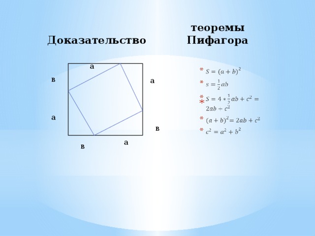 теоремы Пифагора Доказательство а         в а а в а в 