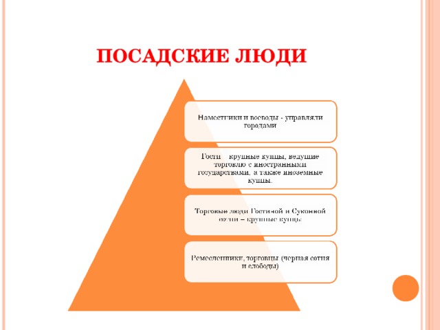 ПОСАДСКИЕ ЛЮДИ 