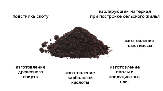 изолирующий материал при постройке сельского жилья подстилка скоту изготовление пластмассы изготовление изготовление древесного спирта смолы и изоляционных плит изготовление карболовой кислоты 
