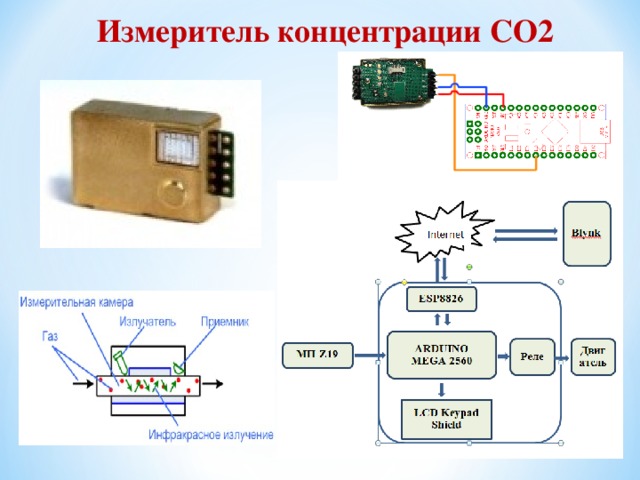  Измеритель концентрации СО2 