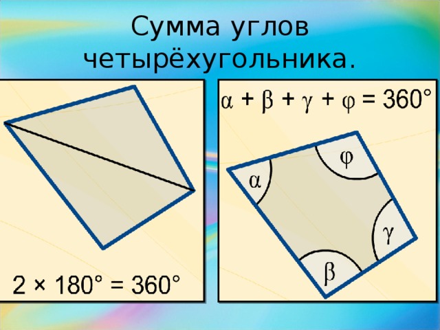 Сумма углов четырёхугольника.