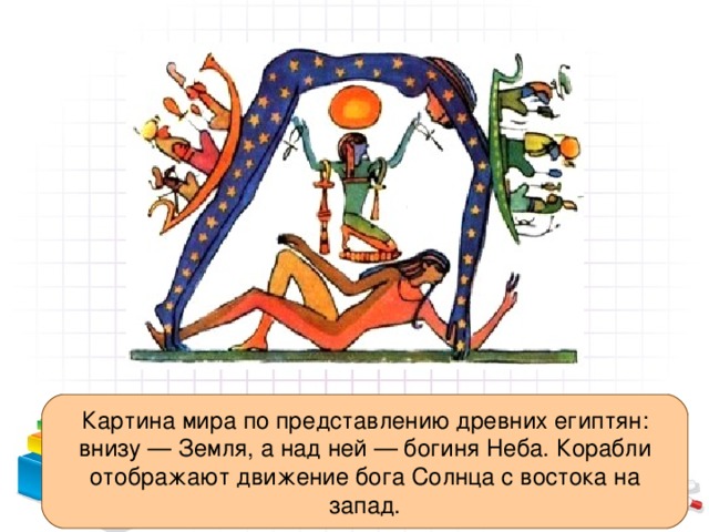 Картина мира по представлению древних египтян: внизу — Земля, а над ней — богиня Неба. Корабли отображают движение бога Солнца с востока на запад. 