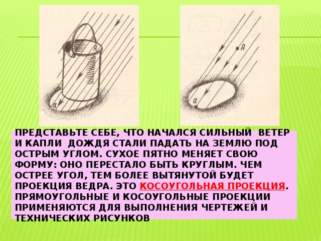 Представьте себе, что начался сильный ветер и капли дождя стали падать на землю под острым углом. Сухое пятно меняет свою форму: оно перестало быть круглым. Чем острее угол, тем более вытянутой будет проекция ведра. Это косоугольная проекция .  Прямоугольные и косоугольные проекции применяются для выполнения чертежей и технических рисунков 