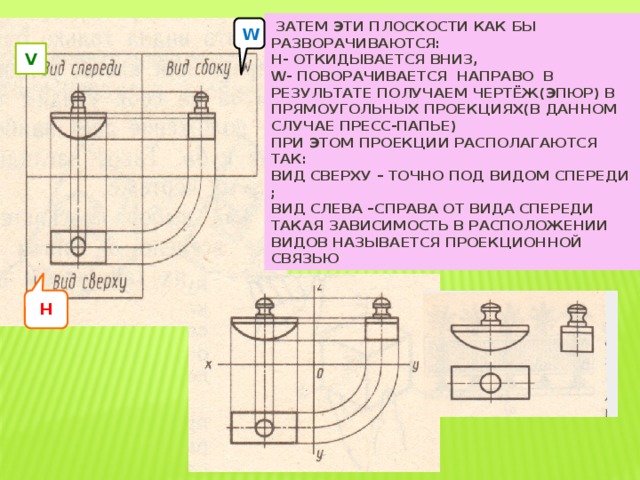 H  Затем эти плоскости как бы разворачиваются:  Н- откидывается вниз,  W- поворачивается направо в результате получаем чертёж(эпюр) в прямоугольных проекциях(в данном случае пресс-папье)  При этом проекции располагаются  так:  вид СВЕРХУ – точно под видом СПЕРЕДИ ;  вид СЛЕВА –справа от вида спереди  Такая зависимость в расположении видов называется проекционной связью W V 