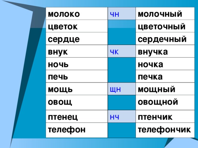 молоко цветок чн сердце молочный внук цветочный чк ночь сердечный печь внучка мощь ночка щн овощ печка птенец мощный нч овощной телефон птенчик телефончик 