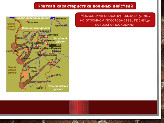 Краткая характеристика военных действий Московская операция развернулась на огромном пространстве, границы которого проходили: 