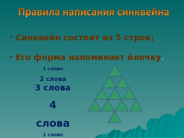  Синквейн состоит из 5 строк;   Его форма напоминает ёлочку . 1 слово 2 слова 3 слова 4 слова 1 слово 