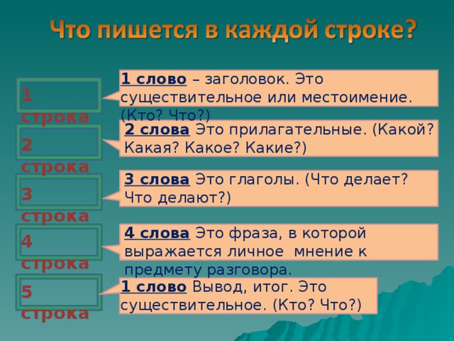 1 слово  – заголовок. Это существительное или местоимение. (Кто? Что?) 1 строка 2 слова  Это прилагательные. (Какой? Какая? Какое? Какие?) 2 строка 3 слова  Это глаголы. (Что делает? Что делают?) 3 строка 4 слова  Это фраза, в которой выражается личное мнение к предмету разговора. 4 строка 1 слово  Вывод, итог. Это существительное. (Кто? Что?) 5 строка 