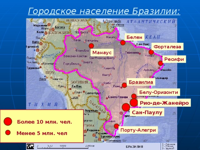 Городское население Бразилии: Белен Форталеза Манаус Ресифи Бразилиа Белу-Оризонти Рио-де-Жанейро Сан-Паулу Более 10 млн. чел. Порту-Алегри Менее 5 млн. чел 