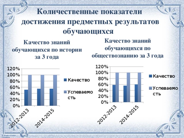 Количественные показатели  достижения предметных результатов обучающихся Качество знаний обучающихся по обществознанию за 3 года Качество знаний обучающихся по истории за 3 года 