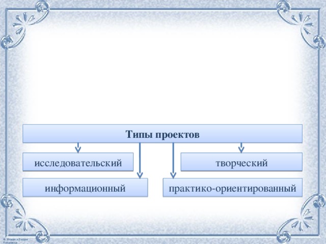 Типы проектов исследовательский творческий информационный практико-ориентированный 