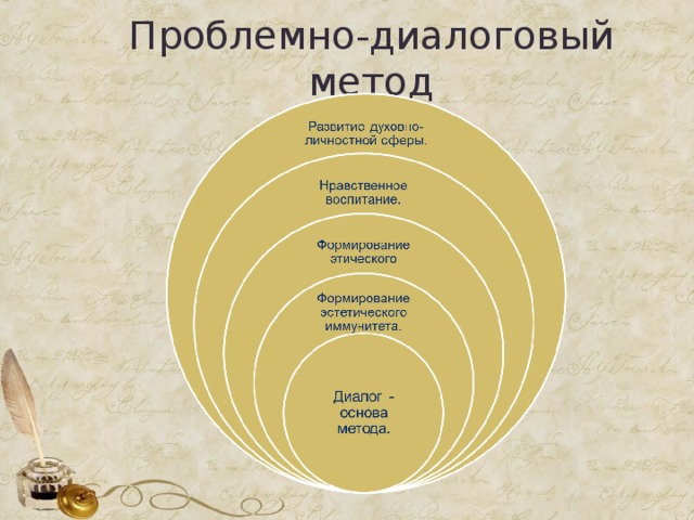 Проблемно-диалоговый метод 