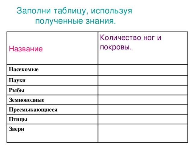 Заполни таблицу, используя  полученные знания. Название Количество ног и покровы. Насекомые Пауки Рыбы Земноводные Пресмыкающиеся Птицы Звери   