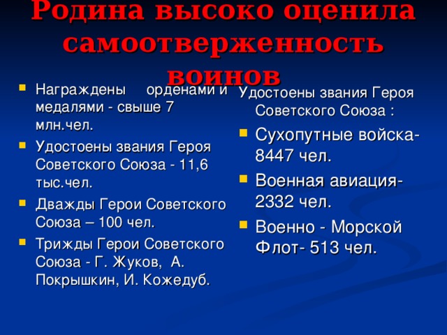 Родина высоко оценила самоотверженность воинов Награждены орденами и медалями - свыше 7 млн.чел. Удостоены звания Героя Советского Союза - 11,6 тыс.чел. Дважды Герои Советского Союза – 100 чел. Трижды Герои Советского Союза - Г. Жуков, А. Покрышкин, И. Кожедуб. Удостоены звания Героя Советского Союза : Удостоены звания Героя Советского Союза : Удостоены звания Героя Советского Союза : Сухопутные войска-8447 чел. Военная авиация-2332 чел. Военно - Морской Флот- 513 чел. Военно - Морской Флот- 513 чел. Военно - Морской Флот- 513 чел. 