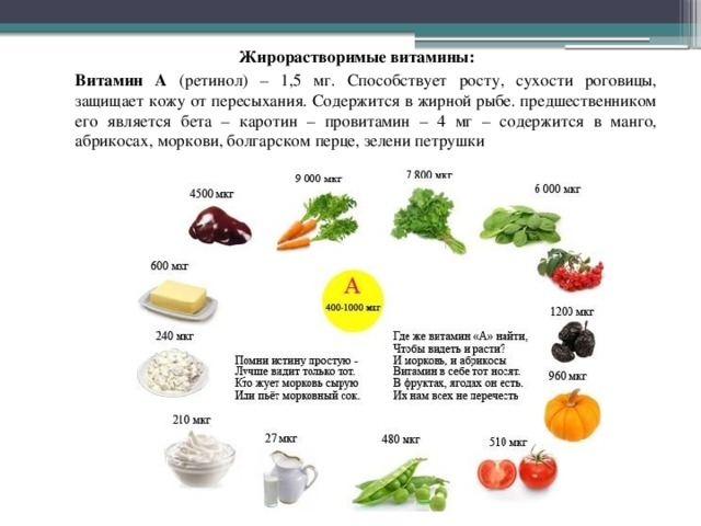 Жирорастворимые витамины:  Витамин А (ретинол) – 1,5 мг. Способствует росту, сухости роговицы, защищает кожу от пересыхания. Содержится в жирной рыбе. предшественником его является бета – каротин – провитамин – 4 мг – содержится в манго, абрикосах, моркови, болгарском перце, зелени петрушки 