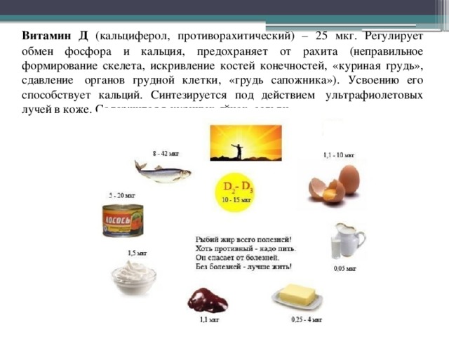  Витамин Д (кальциферол, противорахитический) – 25 мкг. Регулирует обмен фосфора и кальция, предохраняет от рахита (неправильное формирование скелета, искривление костей конечностей, «куриная грудь», сдавление  органов грудной клетки, «грудь сапожника»). Усвоению его способствует кальций. Синтезируется под действием  ультрафиолетовых лучей в коже. Содержится в куриных яйцах, сельди. 