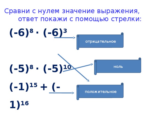 Сравни с нулем значение выражения,  ответ покажи с помощью стрелки: (-6) 8 ∙ (-6) 3 (-5) 8 ∙ (-5) 10 (-1) 15 + (-1) 16 (х 5 ) 2 : х 10  отрицательное ноль положительное 