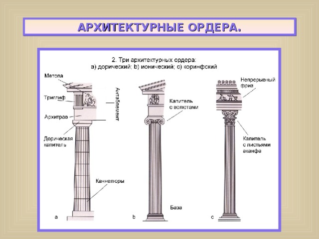АРХИТЕКТУРНЫЕ ОРДЕРА. 