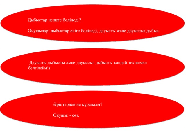 Дыбыстар нешеге бөлінеді?   Оқушылар: дыбыстар екіге бөлінеді, дауысты және дауыссыз дыбыс.    Дауысты дыбысты және дауыссыз дыбысты қандай текшемен белгілейміз.   Әріптерден не құралады?   Оқушы: - сөз.   