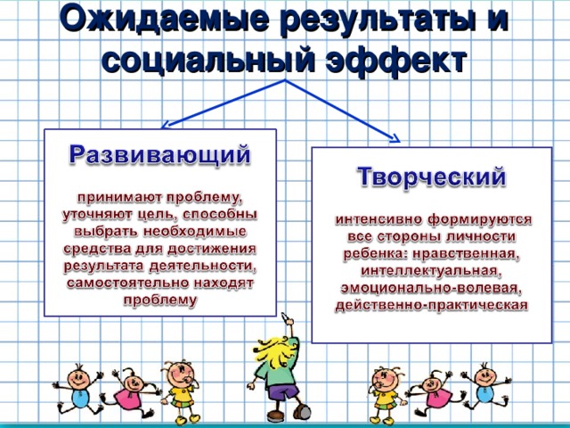 Ожидаемые результаты и социальный эффект 