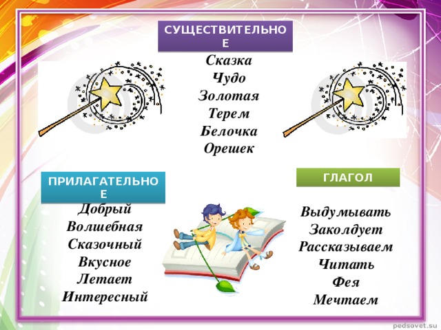 СУЩЕСТВИТЕЛЬНОЕ Сказка Чудо Золотая Терем Белочка Орешек ГЛАГОЛ ПРИЛАГАТЕЛЬНОЕ Добрый Волшебная Сказочный Вкусное Летает Интересный Выдумывать Заколдует Рассказываем Читать Фея Мечтаем 