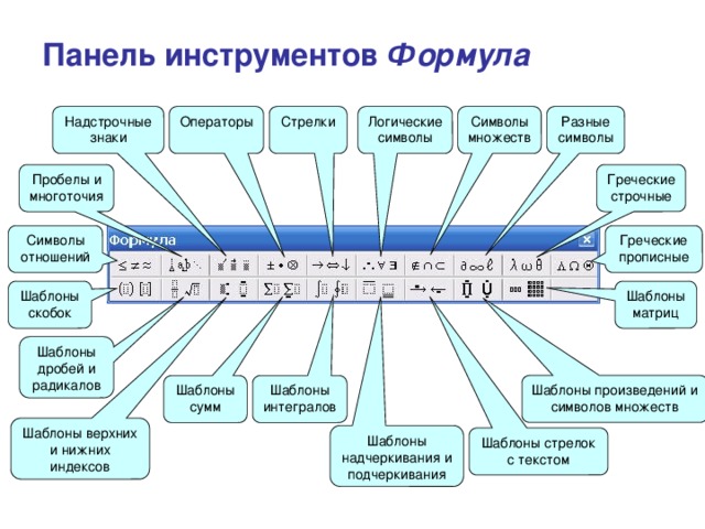 Панель инструментов Формула  Стрелки Символы множеств Надстрочные знаки Разные символы Логические символы Операторы Греческие строчные Пробелы и многоточия Символы отношений Греческие прописные Шаблоны скобок Шаблоны матриц Шаблоны дробей и радикалов Шаблоны произведений и символов множеств Шаблоны сумм Шаблоны интегралов Шаблоны верхних и нижних индексов Шаблоны надчеркивания и подчеркивания Шаблоны стрелок с текстом