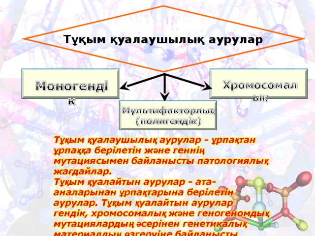  Тұқым қуалаушылық аурулар  