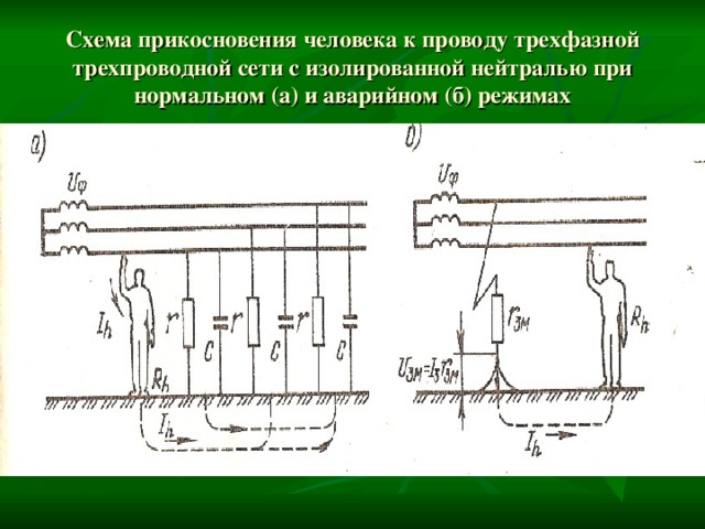 Схема прикосновения человека к проводу трехфазной трехпроводной сети с изолированной нейтралью при нормальном (а) и аварийном (б) режимах 