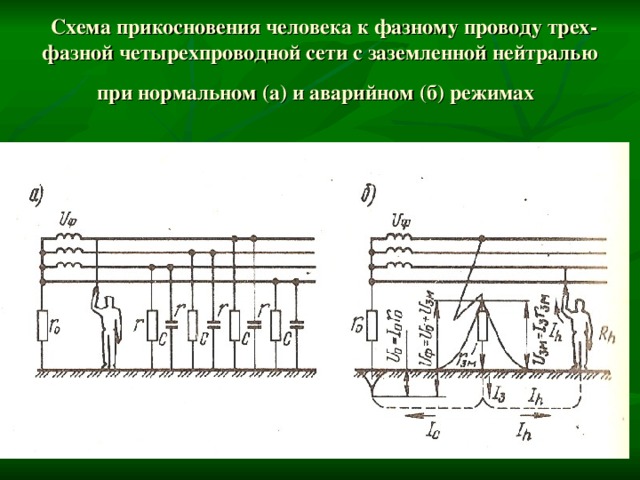 Схема прикосновения человека к фазному проводу трех­фазной четырехпроводной сети с заземленной нейтралью при нормальном (а) и аварийном (б) режимах  