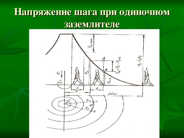 Напряжение шага при одиночном заземлителе 