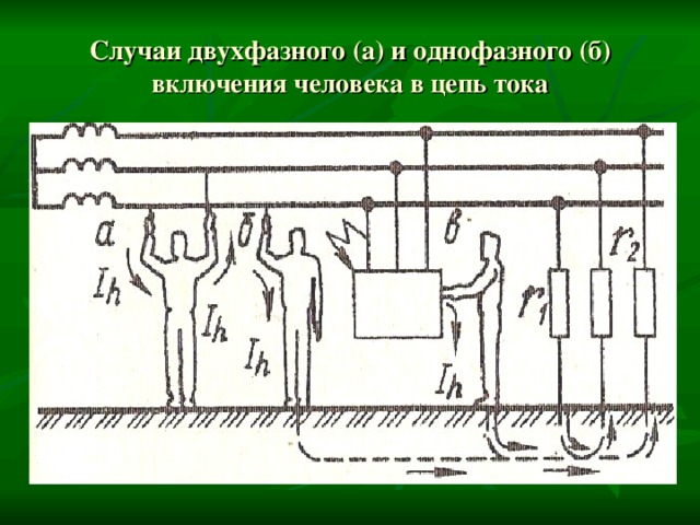 Случаи двухфазного (а) и однофазного (б) включения человека в цепь тока 