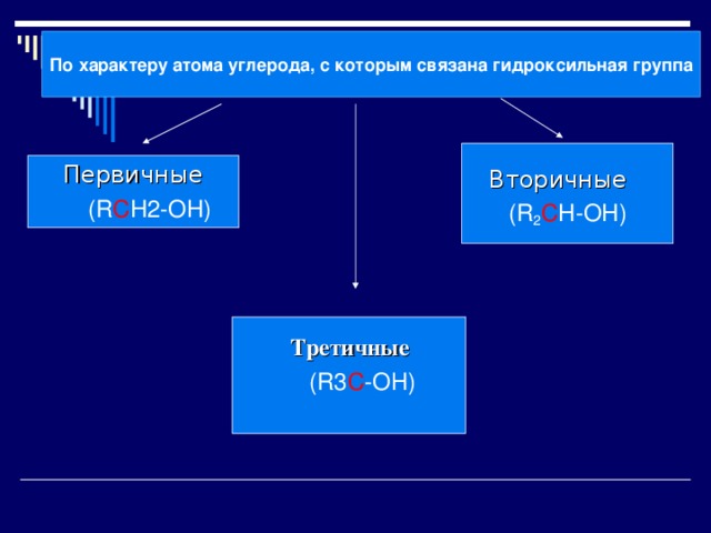 По характеру атома углерода, с которым связана гидроксильная группа Первичные  (R C H2-OH) Вторичные  (R 2 C H-OH) Третичные  (R3 С -ОН)   