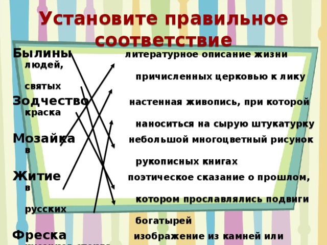 Установите правильное соответствие Былины литературное описание жизни людей,  причисленных церковью к лику святых Зодчество настенная живопись, при которой краска  наноситься на сырую штукатурку Мозайка небольшой многоцветный рисунок в  рукописных книгах Житие поэтическое сказание о прошлом, в  котором прославлялись подвиги русских  богатырей Фреска изображение из камней или кусочков стекла Миниатюра искусство построения различных зданий 