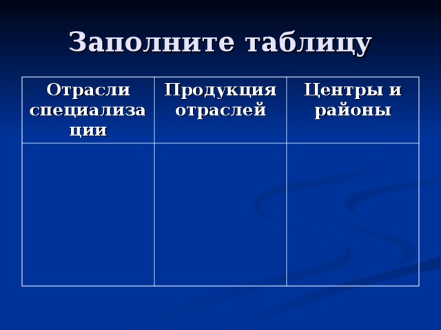 Отрасли специализации Продукция отраслей Центры и районы 
