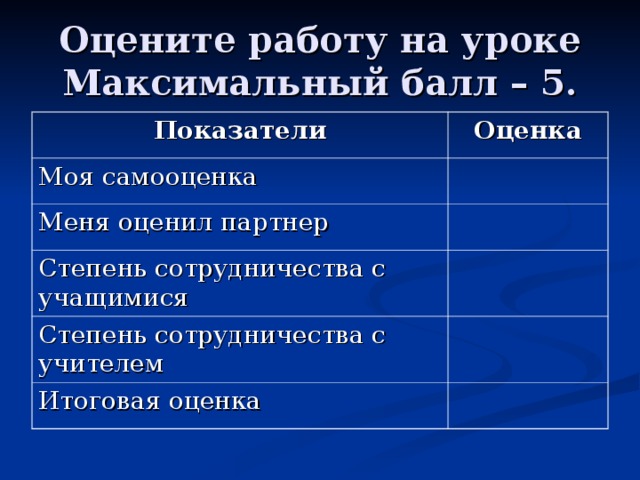 Оцените работу на уроке  Максимальный балл – 5. Показатели Оценка Моя самооценка Меня оценил партнер Степень сотрудничества с учащимися Степень сотрудничества с учителем Итоговая оценка 