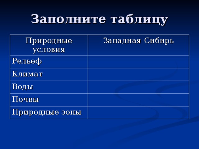 Природные условия Западная Сибирь Рельеф Климат Воды Почвы Природные зоны 