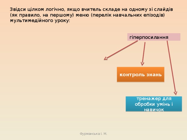 Звідси цілком логічно, якщо вчитель складе на одному зі слайдів (як правило, на першому) меню (перелік навчальних епізодів) мультимедійного уроку: гіперпосилання контроль знань тренажер для обробки умінь і навичок Фурманська І. М. 