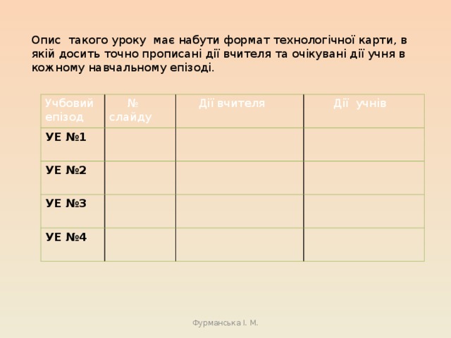 Опис такого уроку має набути формат технологічної карти, в якій досить точно прописані дії вчителя та очікувані дії учня в кожному навчальному епізоді. Учбовий епізод № слайду УЕ №1  Дії вчителя УЕ №2  Дії учнів УЕ №3  УЕ №4  Фурманська І. М. 