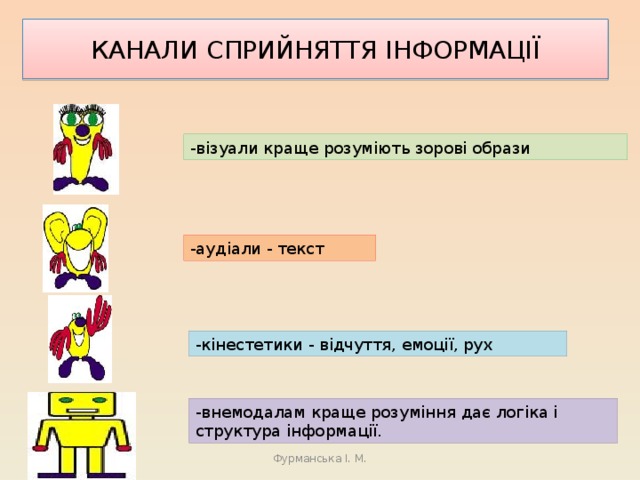 КАНАЛИ СПРИЙНЯТТЯ ІНФОРМАЦІЇ -візуали краще розуміють зорові образи -аудіали - текст -кінестетики - відчуття, емоції, рух -внемодалам краще розуміння дає логіка і структура інформації. Фурманська І. М. 