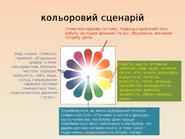 кольоровий сценарій Стимулює нервову систему, підвищує кров'яний тиск, робить частішим дихання і пульс, збудження, викликає потребу діяти. Мир, спокій, стійкість, гармонія, об'єднання, довіра, істина, консерватизм, безпека, чистота, порядок, лояльність, небо, вода, холод, гальмування нервової системи (знижується тиск, сповільнюється дихання і пульс). Радість, щастя, оптимізм, ідеалізм, уява, надія, сонячне світло, літо, золото, філософія, відкритість, легкість, розкутість, тепло, затишок, шахрайство, малодушність, зрадництво, ревнощі, жадібність, обман, хвороба, ризик. Сприймається, як якесь відправний початок, символ чистоти. «Почнемо з чистого аркуша», - часто чуємо ми. На білому фоні краще сприймається зміст навчального матеріалу. Не дарма досі ми читаємо книги, в тому числі і підручники, надруковані на білому папері. Фурманська І. М. 