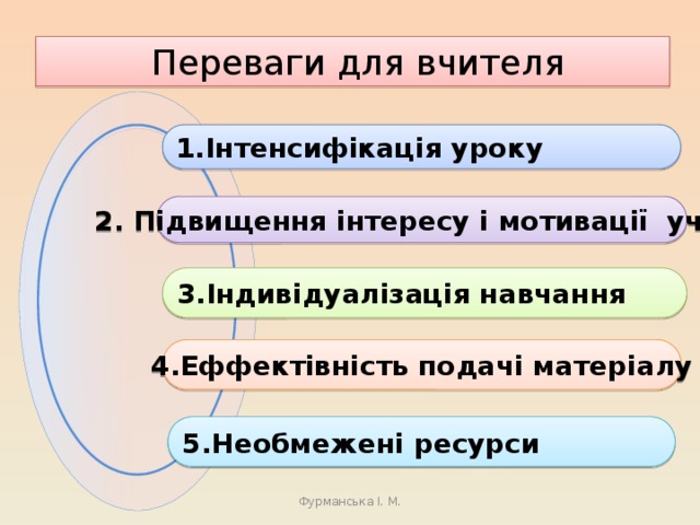  Переваги для вчителя 1.Інтенсифікація уроку 2. Підвищення інтересу і мотивації учнів 3.Індивідуалізація навчання 4.Еффектівність подачі матеріалу 5.Необмежені ресурси Фурманська І. М. 