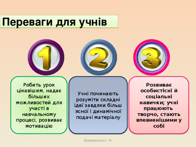 Переваги для учнів Учні починають розуміти складні ідеї завдяки більш ясної і динамічної подачі матеріалу Робить урок цікавішим, надає більших можливостей для участі в навчальному процесі, розвиває мотивацію Розвиває особистісні й соціальні навички; учні працюють творчо, стають впевненішими у собі Фурманська І. М. 