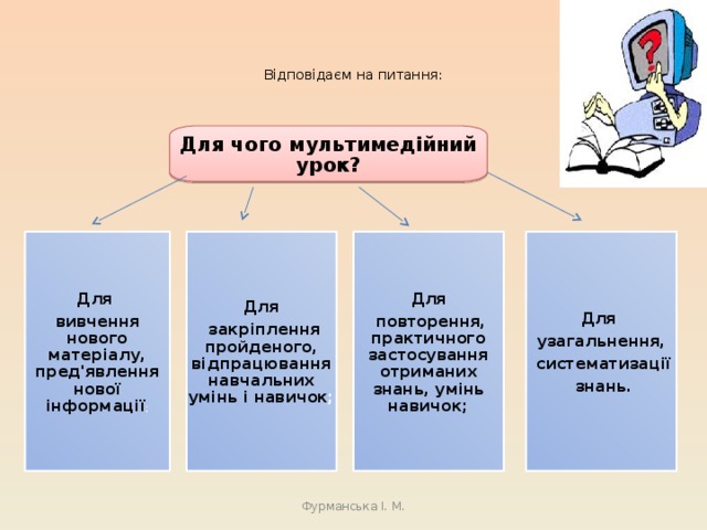   Відповідаєм на питання:   Для чого мультимедійний урок? Для Для Для Для узагальнення,  повторення, практичного застосування отриманих знань, умінь навичок;  закріплення пройденого, відпрацювання навчальних умінь і навичок ; вивчення нового матеріалу, пред'явлення нової інформації ;  систематизації  знань. Фурманська І. М. 