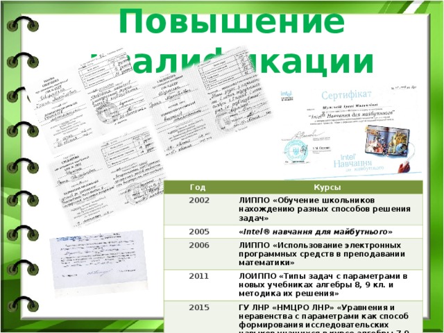 Повышение квалификации Год 2002 Курсы 2005 ЛИППО « Обучение школьников нахождению разных способов решения задач » « Intel® навчання для майбутнього » 2006 2011 ЛИППО « Использование электронных программных средств в преподавании математики» 2015 ЛОИППО « Типы задач с параметрами в новых учебниках алгебры 8, 9 кл. и методика их решения » ГУ ЛНР «НМЦРО ЛНР» «Уравнения и неравенства с параметрами как способ формирования исследовательских навыков учащихся в курсе алгебры 7-9 класса» 