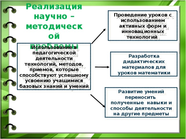Проведение уроков с использованием активных форм и инновационных технологий Реализация научно – методической проблемы Использование в педагогической деятельности технологий, методов, приемов, которые способствуют успешному усвоению учащимися базовых знаний и умений Разработка дидактических материалов для уроков математики Развитие умений переносить полученные навыки и способы деятельности на другие предметы 