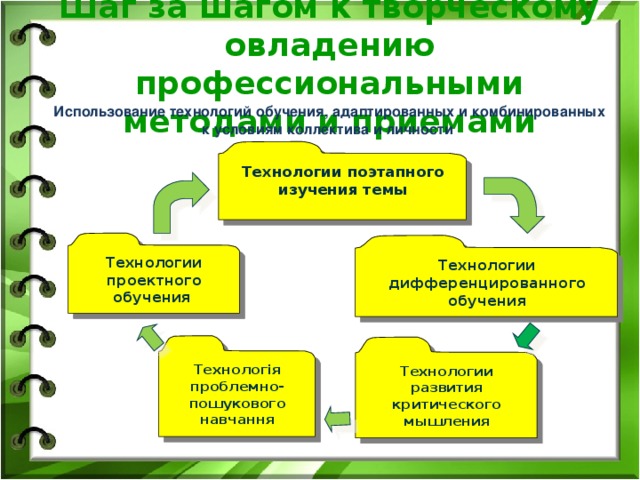 Шаг за шагом к творческому овладению профессиональными методами и приемами Использование технологий обучения, адаптированных и комбинированных к условиям коллектива и личности Технологии поэтапного изучения темы Технологии проектного обучения Технологии дифференцированного обучения Технологія проблемно-пошукового навчання Технологии развития критического мышления 