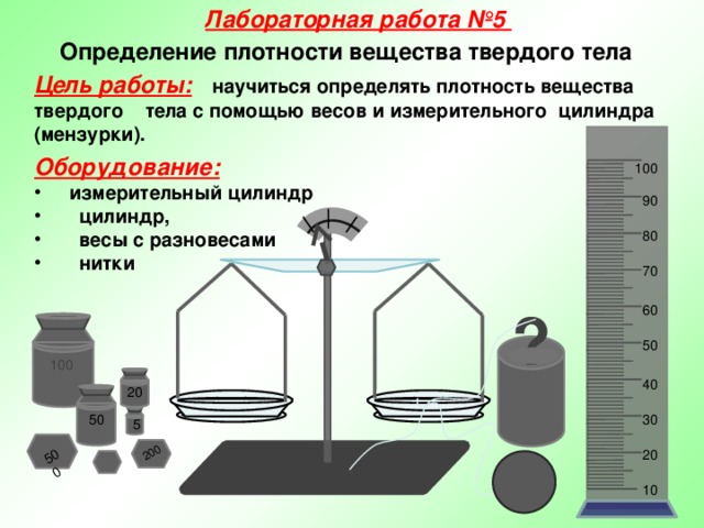 Лабораторная работа №5 500 200 Определение плотности вещества твердого тела Цель работы:  научиться определять плотность вещества твердого тела с помощью весов и измерительного цилиндра (мензурки). Оборудование:  измерительный цилиндр  цилиндр,  весы с разновесами  нитки   100 90 80 70 ? 60 50 100 40 20 50 30 5 20 10 