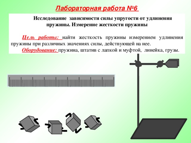 Лабораторная работа №6 Исследование зависимости силы упругости от удлинения пружины. Измерение жесткости пружины  Цель работы: найти жесткость пружины измерением удлинения пружины при различных значениях силы, действующей на нее. Оборудование: пружина, штатив с лапкой и муфтой, линейка, грузы. 