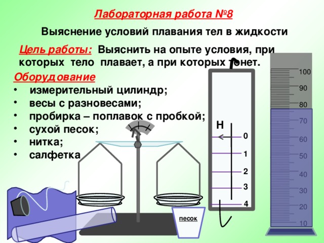 Лабораторная работа №8 Выяснение условий плавания тел в жидкости Цель работы:  Выяснить на опыте условия, при которых тело плавает, а при которых тонет. 100 Оборудование измерительный цилиндр;  весы с разновесами;  пробирка – поплавок с пробкой;  сухой песок;  нитка;  салфетка 90 80 70 Н 0 60 1 50 2 40 3 30  4 20 песок 10 