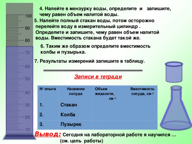 4. Налейте в мензурку воды, определите и запишите, чему равен объем налитой воды. 100 5. Налейте полный стакан воды, потом осторожно  перелейте воду в измерительный цилиндр .  Определите и запишите, чему равен объем налитой  воды. Вместимость стакана будет такой же. 90 80 6. Таким же образом определите вместимость колбы и пузырька. 70 7. Результаты измерений запишите в таблицу. 60 Записи в тетради 50 № опыта 1. Название сосуда Объем жидкости, 2. Стакан 3. Вместимость Колба  см 3 сосуда, см 3 Пузырек 40 30 20 10 Вывод:  Сегодня на лабораторной работе я научился …  (см. цель работы) 